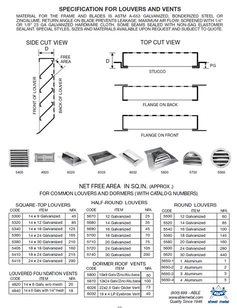 standard louver sizes sheet metal|how to size intake louvers.